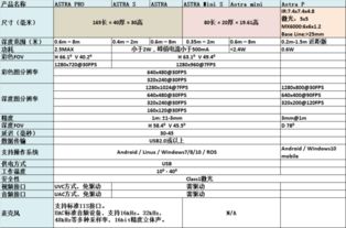 iphone x前置3d镜头 采用结构光方案