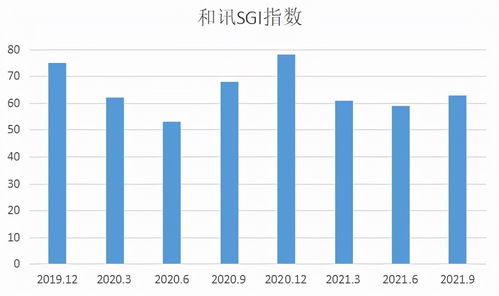 规模增长盈利不济,罗普特三季度净利润下滑23 和讯sgi公司