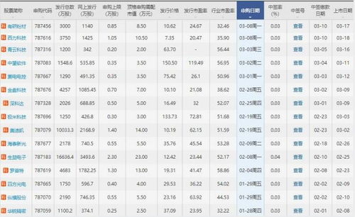 品茗股份什么时候上市,688109品茗股份上市时间及首日上涨规则