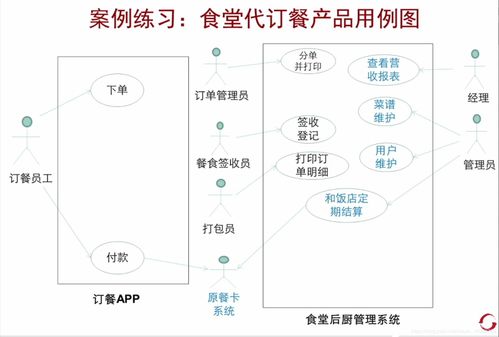 to b软件产品的开发流程 阶段关口模型