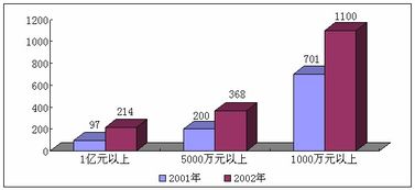 中国信息产业发展研究报告