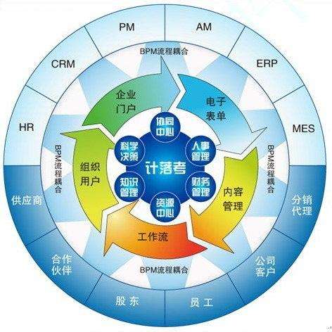 软件开发为什么那么火,元周网络科技告诉您