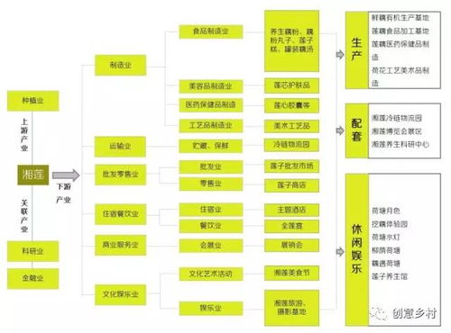 原创吧 庄园集群 重构,乡村4.0之宏观法则 