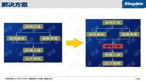 k3bos插件开发产品培训