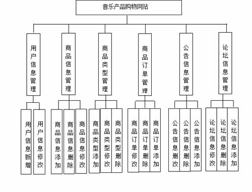 ssm730基于ssm框架的音乐产品购物网站的设计与实现 vue