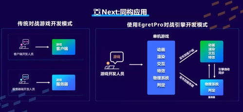 开发小游戏简单还是开发一般软件简单 白鹭引擎王泽 如何不依赖服务器开发一个微信小游戏...